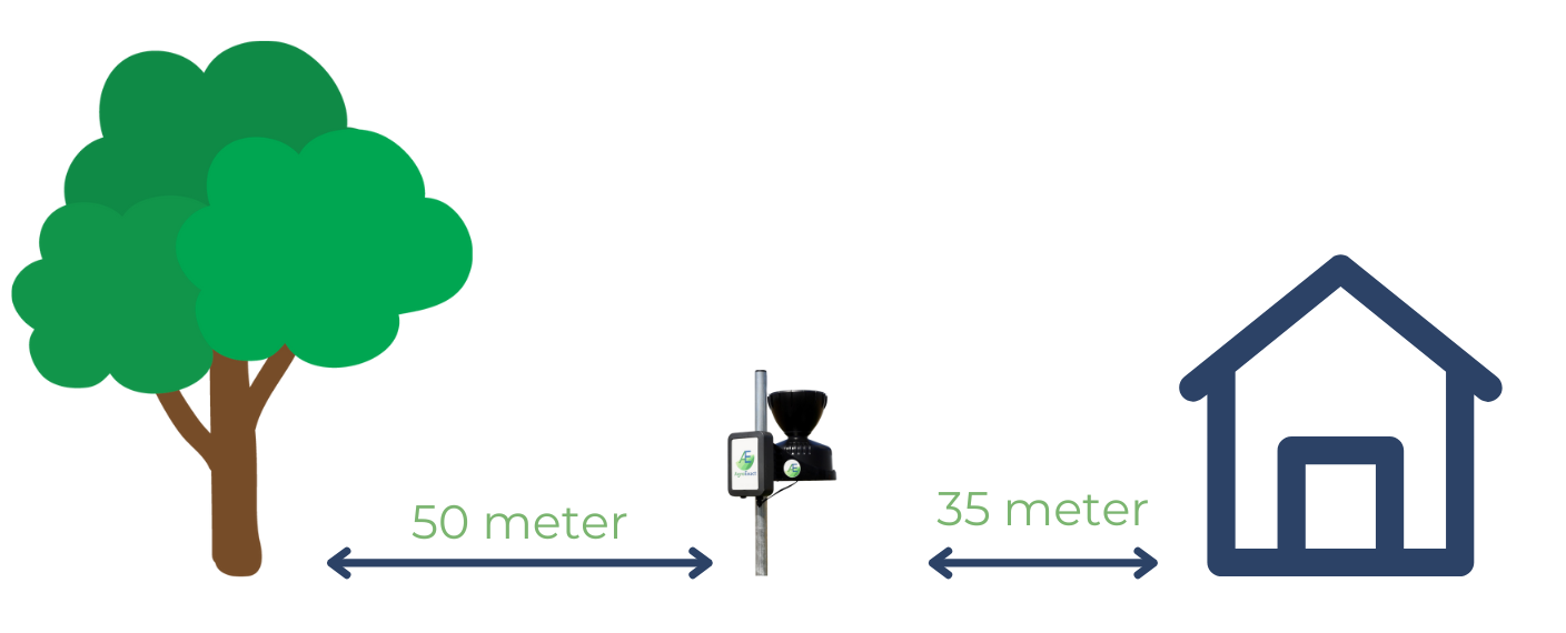 Plaatsing van de regenmeter op het perceel